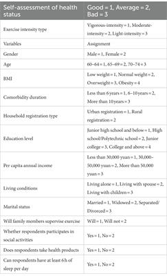 The effect of exercise intensity types on the self-rated health status of young-old comorbidities patients: a cross-sectional study in Guangdong, China